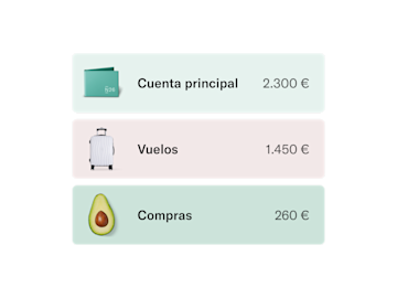 Un resumen financiero que muestra una cuenta principal con 2.300 €, una categoría de vuelos con 1.450 € y una categoría de alimentos con 260 €, representado con iconos.