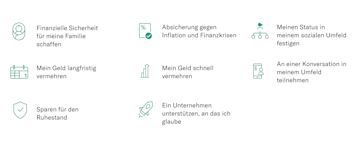 Legende Bild für Tabelle: Top-Motivatoren für Frauen zu investieren.
