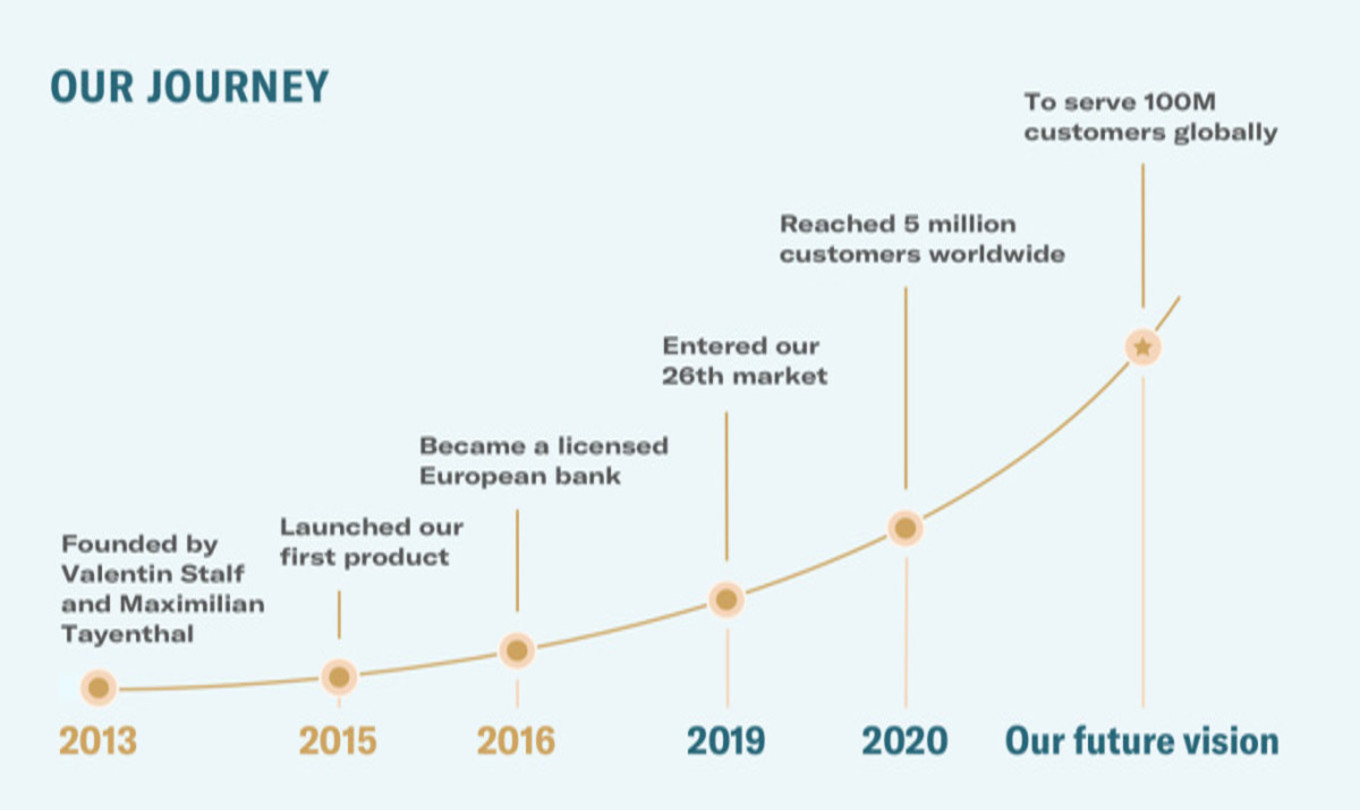 5 million customers Timeline.
