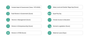 Female opportunity index legends.