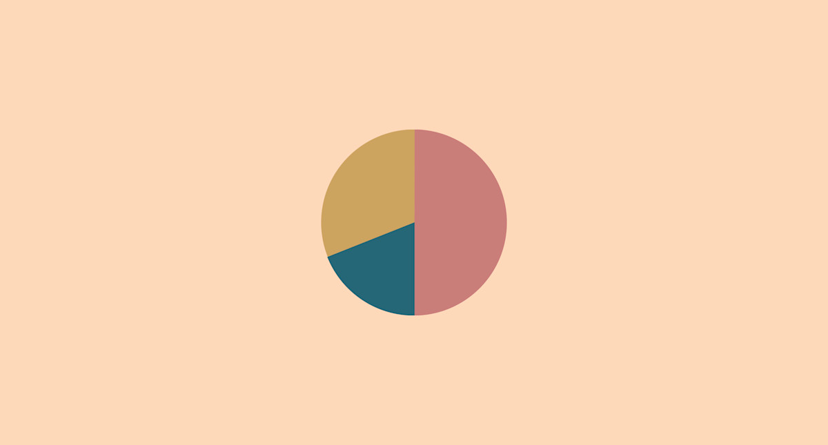 50 30 Rule A Realistic Budget That Actually Works N26
