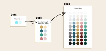 Image showing the evolution of the N26 colors from 2015 to 2018 and finally 2020.