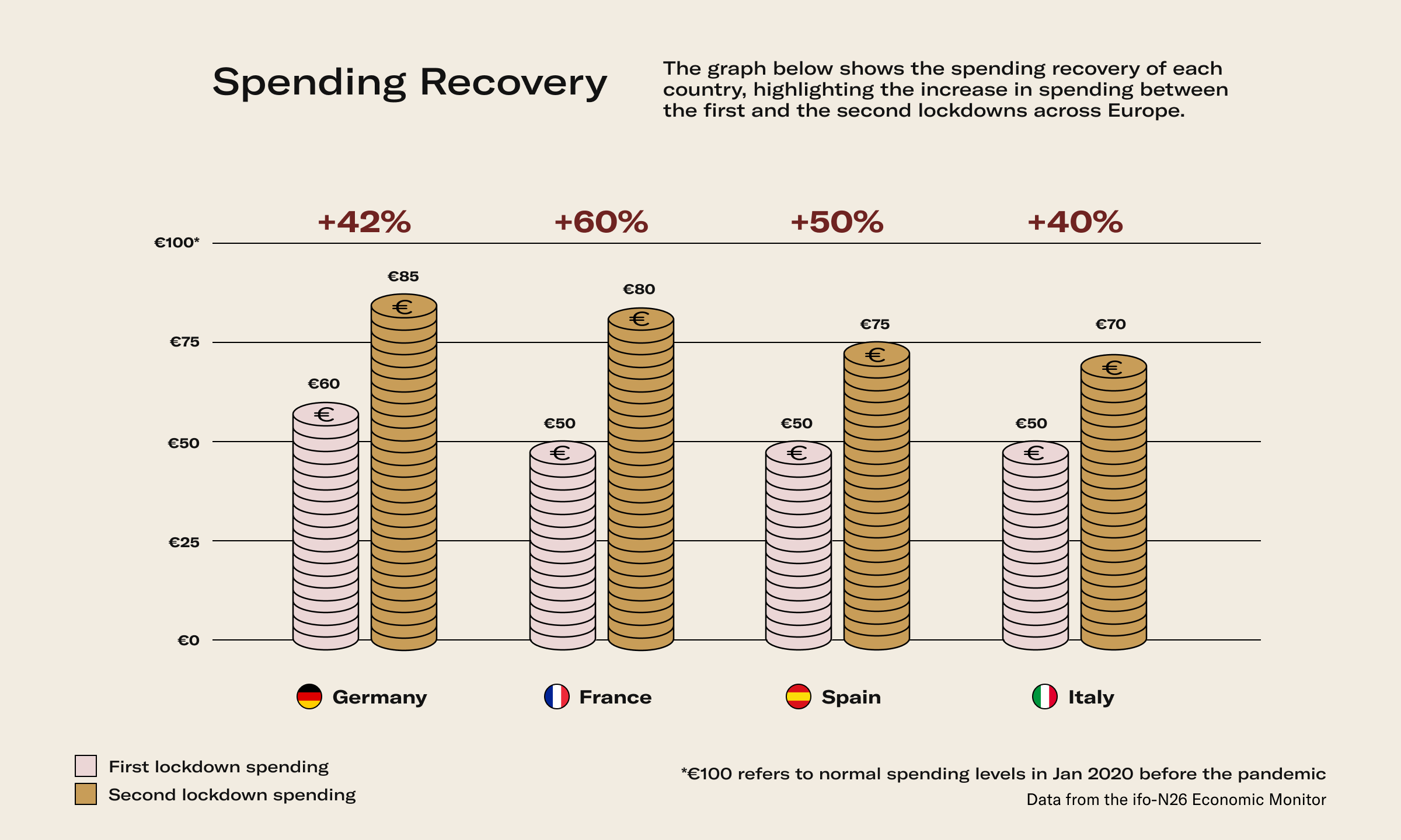 EN Infographic spending recovery