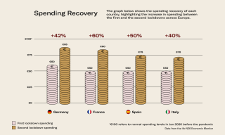 EN Infographic spending recovery.