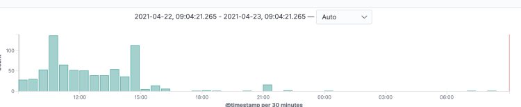 Kubernetes Timeouts - mitigations
timestamp per 30 minutes.