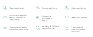 Immagine della legenda per la tabella: sfide che affrontano le donne che investono.