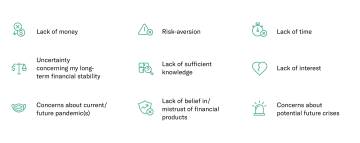 Legend image for table: Challenges facing women who invest.