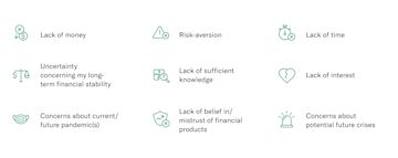 Legend image for table: Challenges facing women who invest.