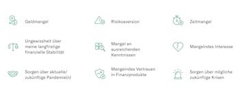 Legende Bild für Tabelle: Herausforderungen, denen Frauen gegenüberstehen, die investieren.