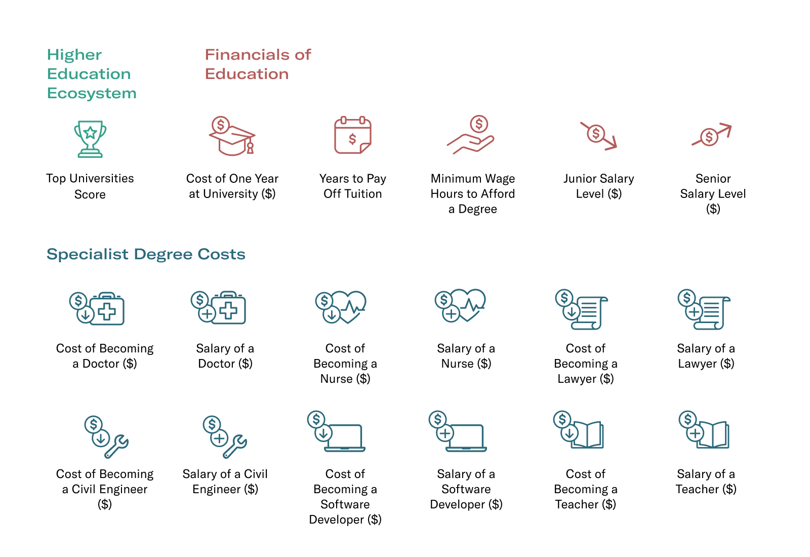 Legend image for table: The university price index.