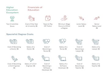 Legend image for table: The university price index.