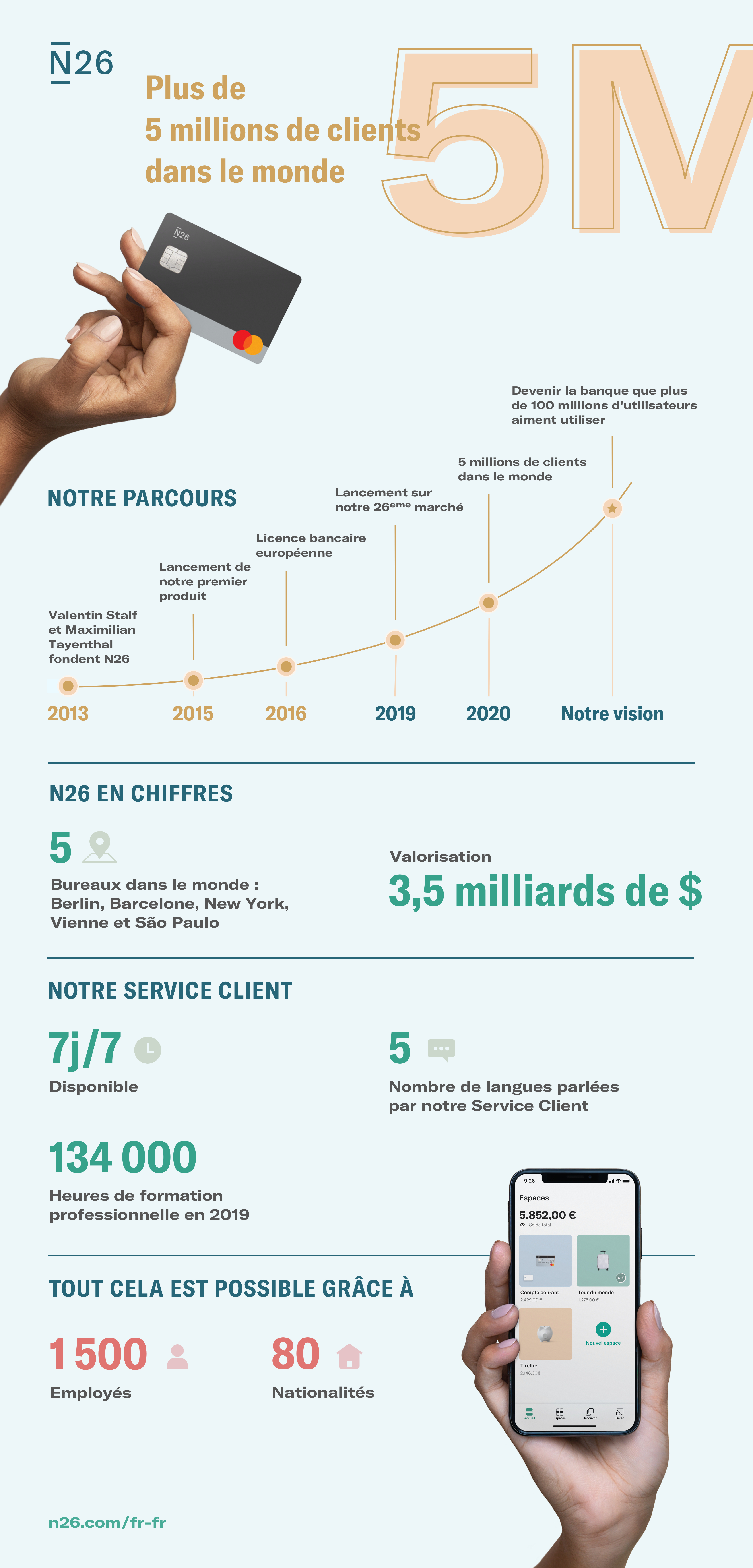 2001 5M Customers FR.