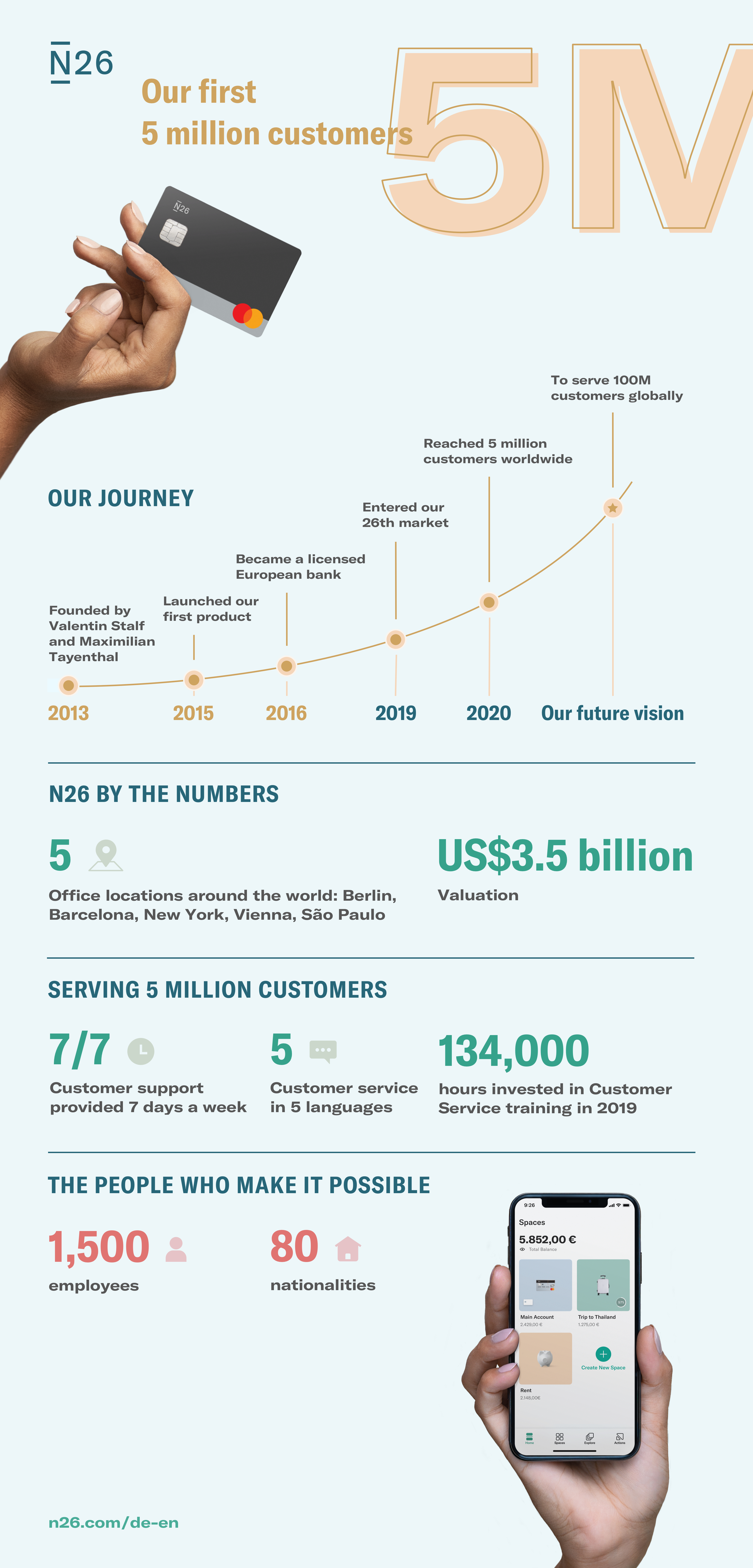 5 million customers infographic.