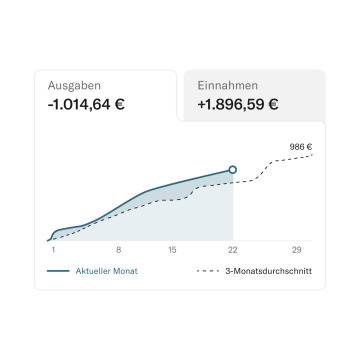 Statistik – deine Finanzen im Überblick.