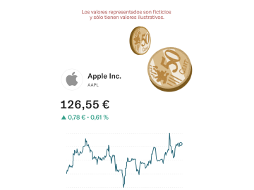 Ilustración que muestra la fluctuación de una acción de Apple a lo largo del tiempo.