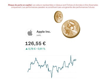 Illustration montrant la fluctuation d’un titre Apple au fil du temps.