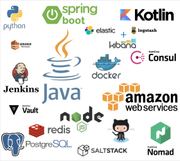 technology logos: Kotlin, Java, Jenkins, AWS etc.