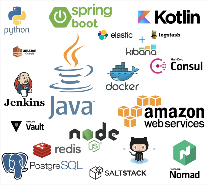 technology logos: Kotlin, Java, Jenkins, AWS etc.