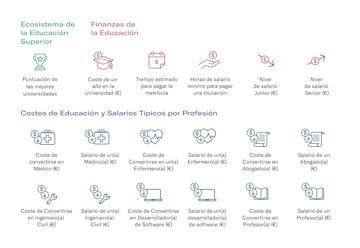 Imagen de leyenda para la mesa: el índice de precios de la universidad.