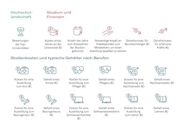 Legendenbild für Tabelle: Der Preisindex der Universität.
