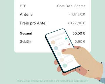 Abbildung mit detaillierten Informationen zu einem ETF-Kauf.