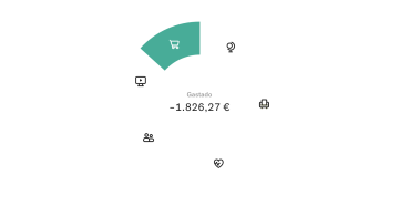 N26 - Cuenta bancaria - Categorización de las transacciones para ofrecer estadísticas.