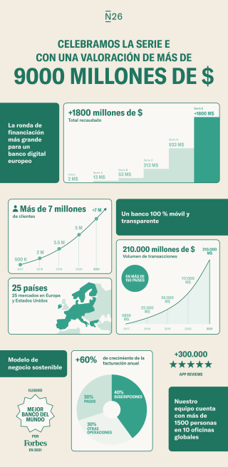 Infografía_Financiación_ES.