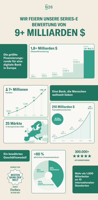 Infografik_Finanzierungsrunde_DE.