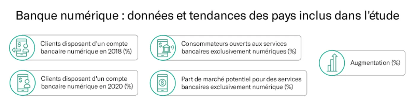 Tableau avec des icônes de référence.