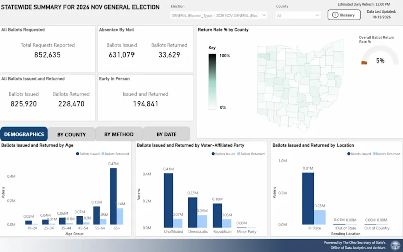 early-voting-data-dashboard