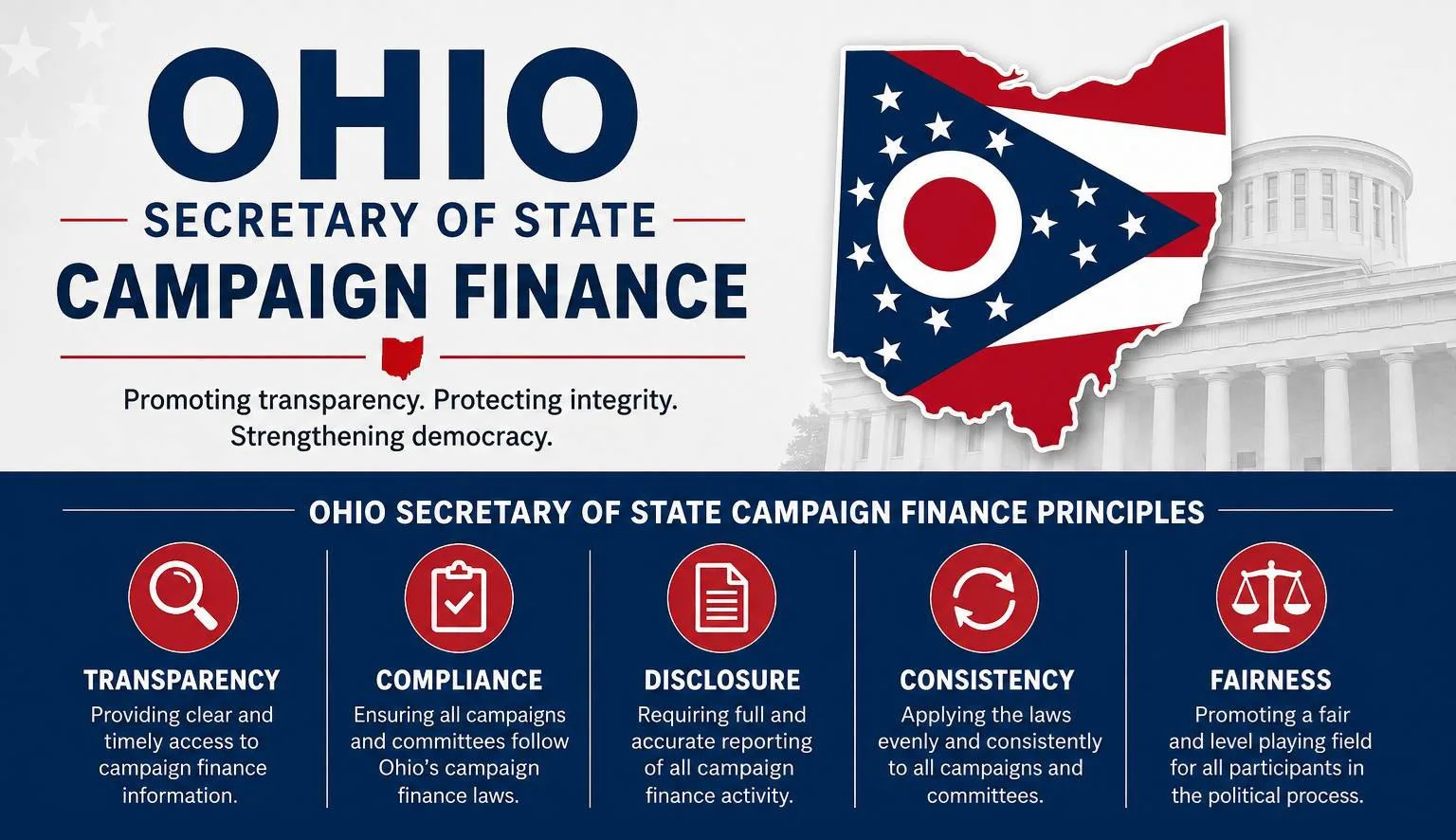 ohio-campaign-finance-training