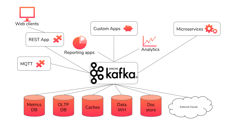schematic of data architecture