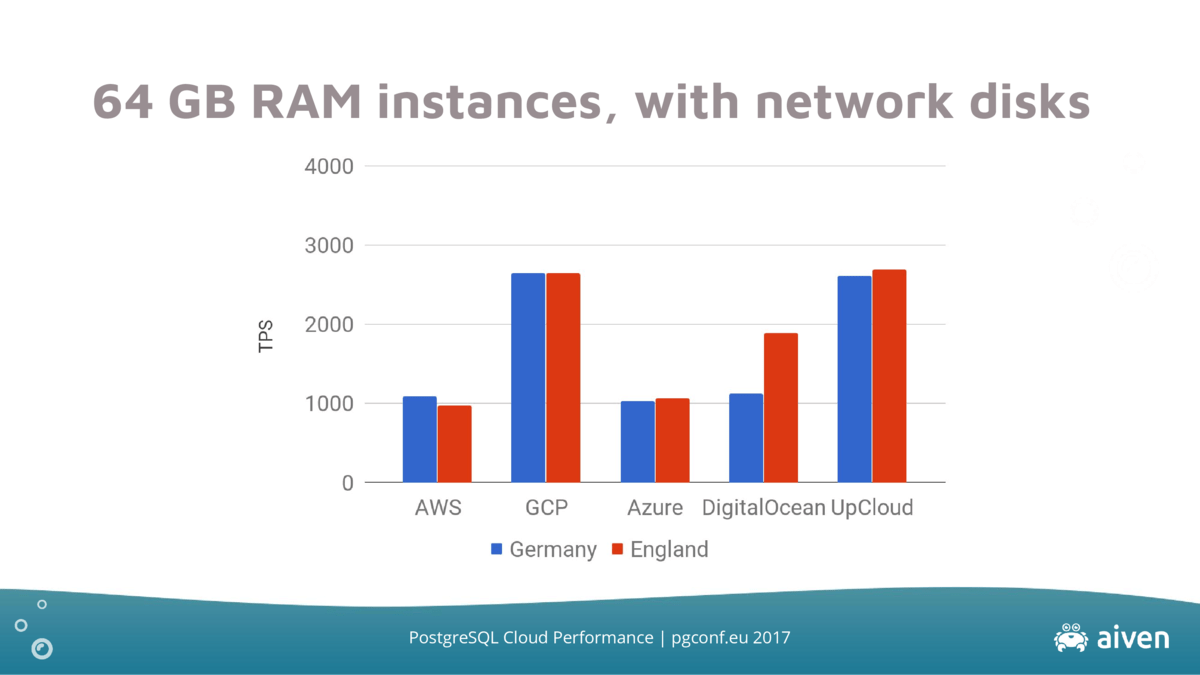 ram-instances-64