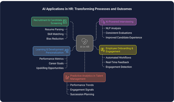 AI-applications-in-hr
