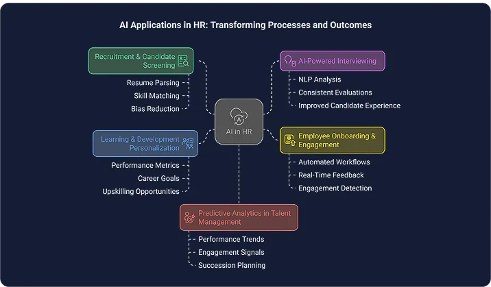 AI-applications-in-hr