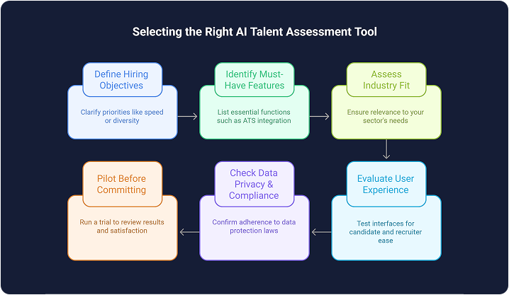 How to Choose the Right AI Talent Assessment Tool
