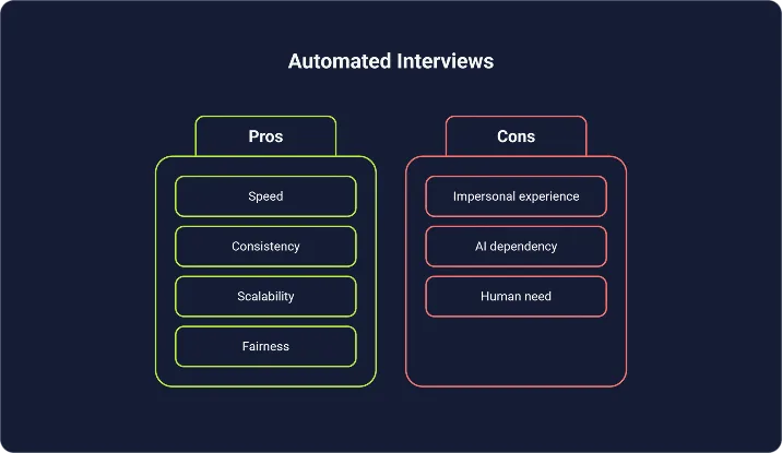 automated-screening-intreviews