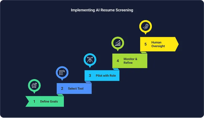 Getting Started With AI Resume Screening