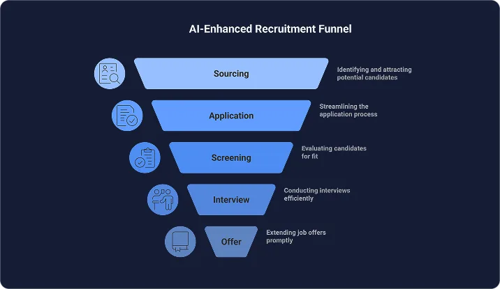 mapping-recruitment-funnel-with-ai