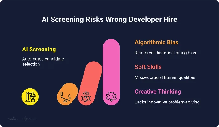 Does AI Tools Risk Hiring the Wrong Developer in High Volume Recruiting