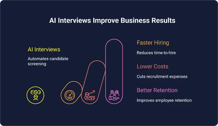 busniness-outcomes-for-ai-interviews