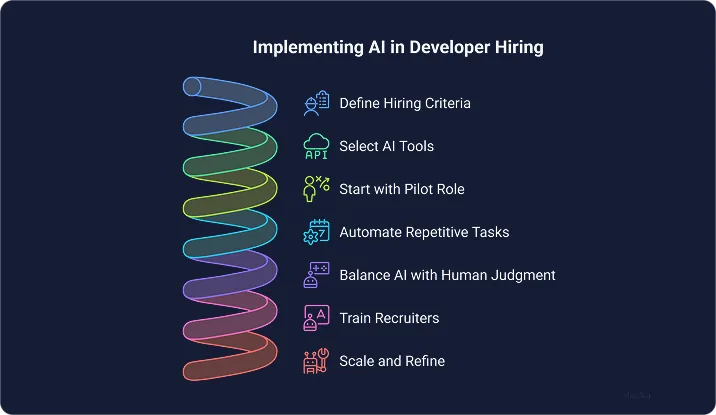 Practical Steps to Implement AI in High-Volume Developer Hiring