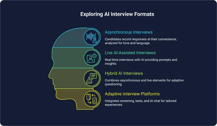Types of AI Interviews