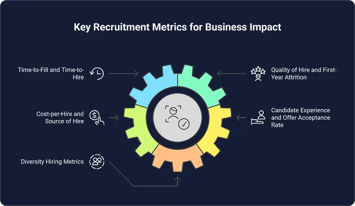 recruitment metrics