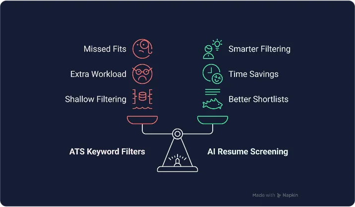 AI Resume Screening vs ATS Keyword Filters