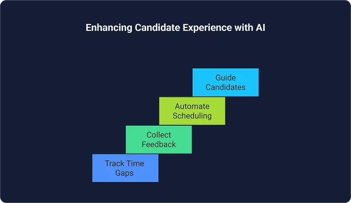 ai-hiring-checklist-to-protect-candidate-quality