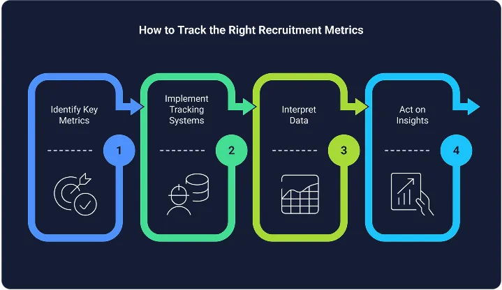 How to Track the Right Recruitment Metrics