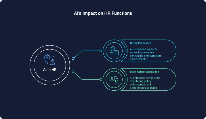 AI-s-impact-on-hr-functions