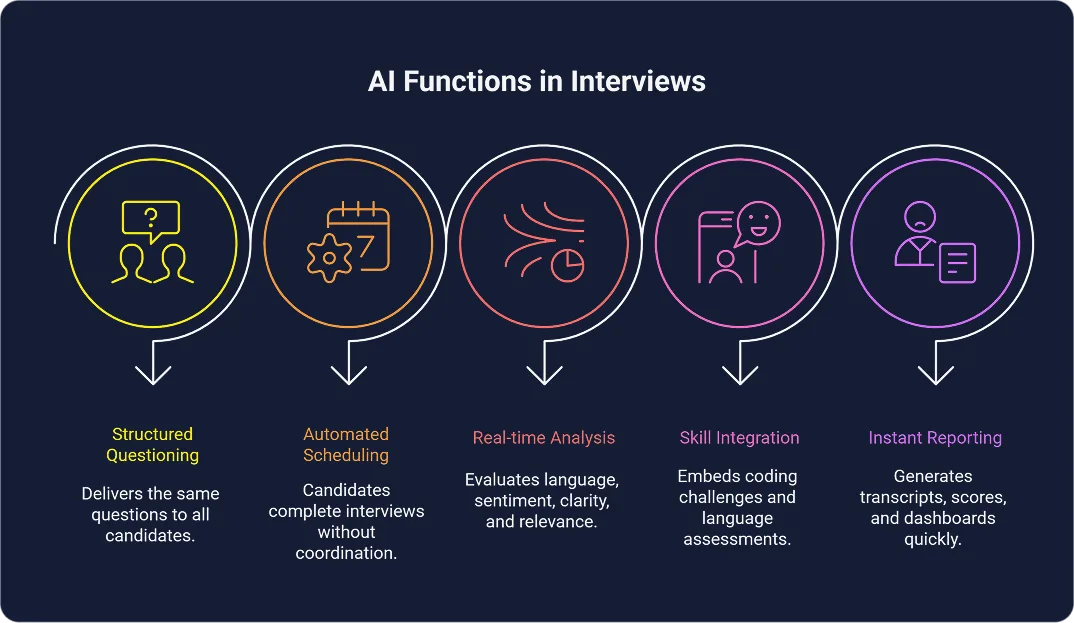 Common AI Functions in Interviews