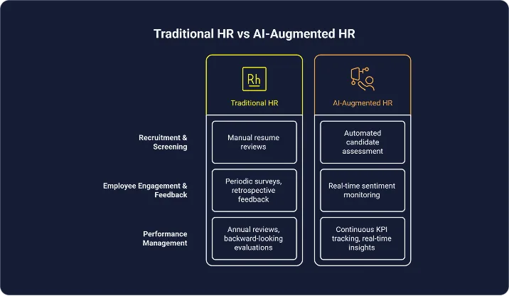 AI-hr-vs-traditional-hr